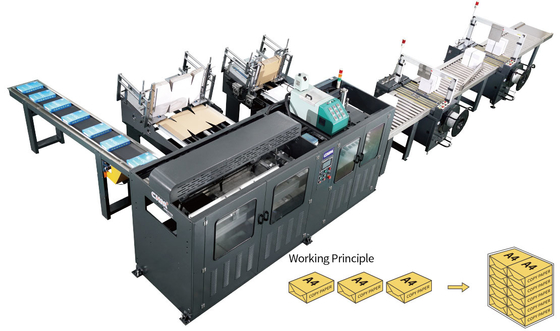 Buy 300NL/Min A4 Ream Paper Box Wrapping Machine  10263mm  A4 Production Line online manufacture